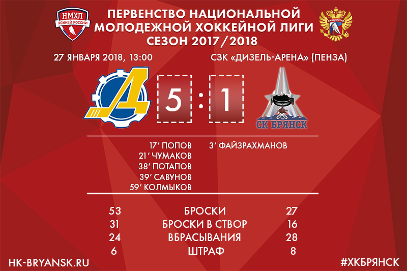 ХК «Брянск» проиграл первый матч после новогодних каникул