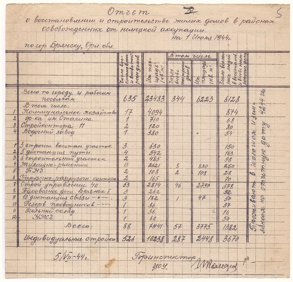 В июле 1944 года в Брянске в землянках и шалашах жили более 4000 горожан