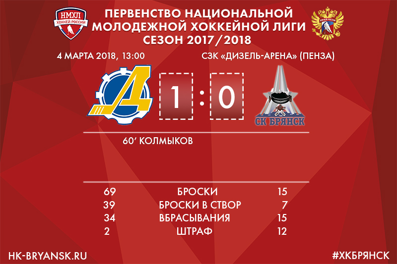 ХК «Брянск» дал бой фавориту во втором матче плэй-офф