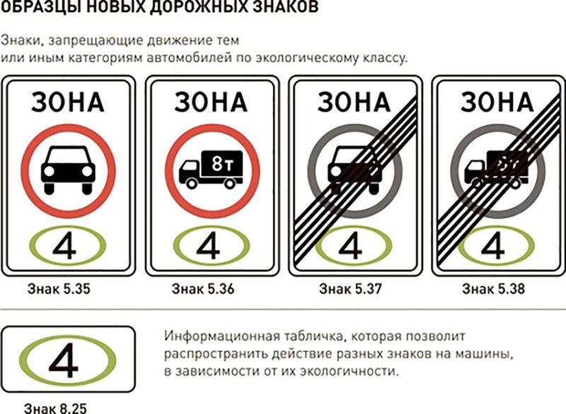 В России вступили в силу новые поправки в Правила дорожного движения