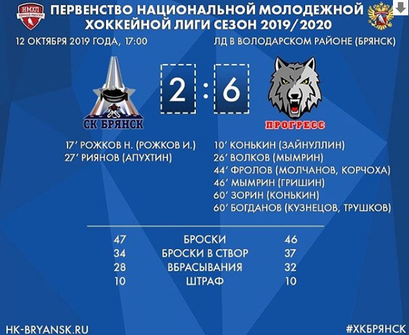 Хоккейный «Брянск» после поражения с «Прогрессом» сразится с пермским «АК 59»