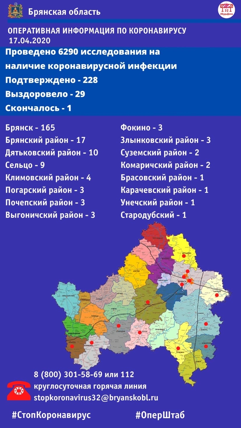 Число пациентов с Covid-19 в Брянской области достигло 228