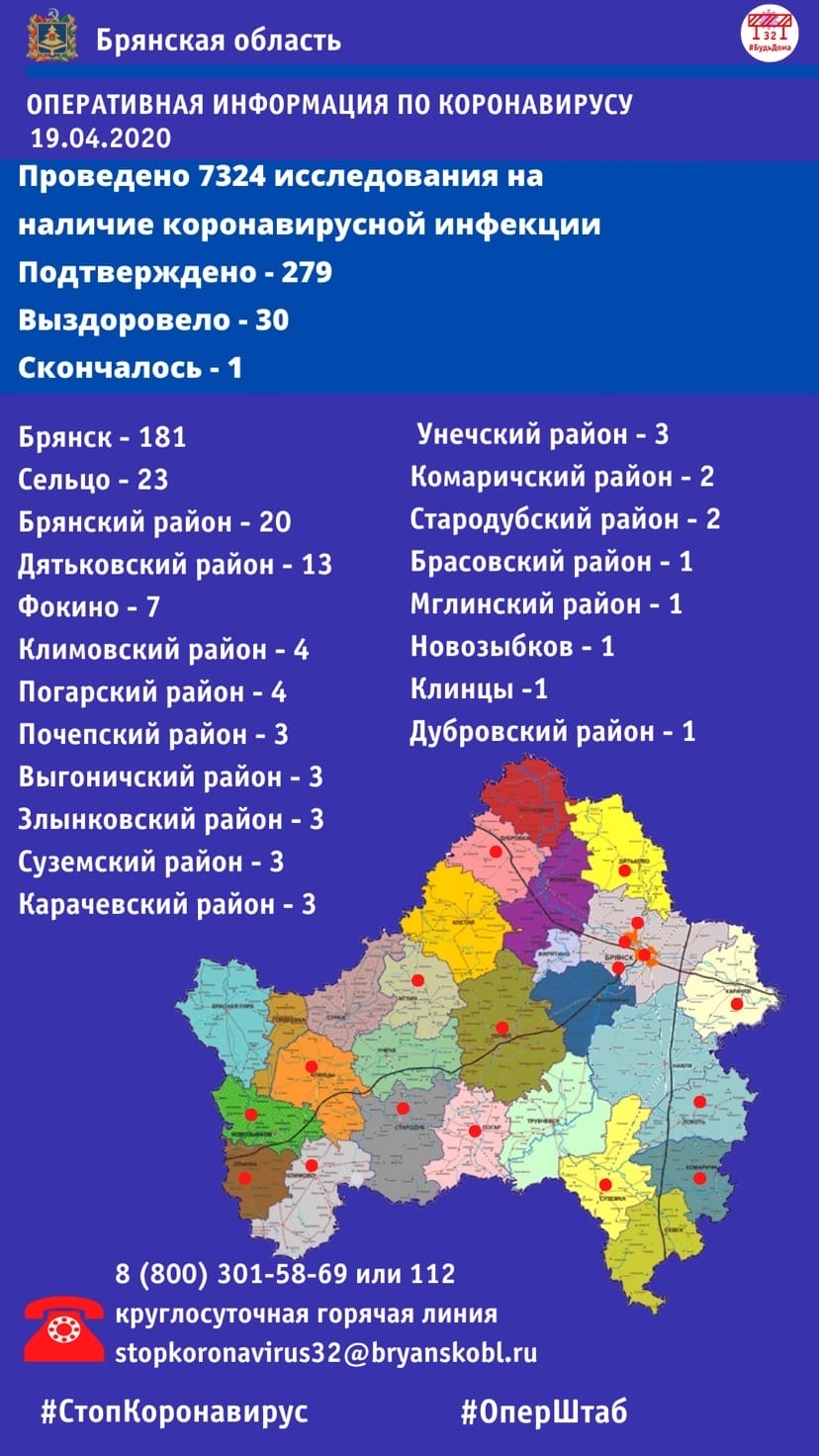 Теперь и в Дубровском районе. Число пациентов с Covid-19 в Брянской области достигло 279