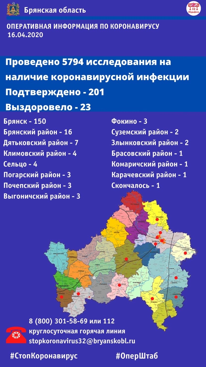 В Брянской области число зараженных Covid-19 перешло 200-й рубеж