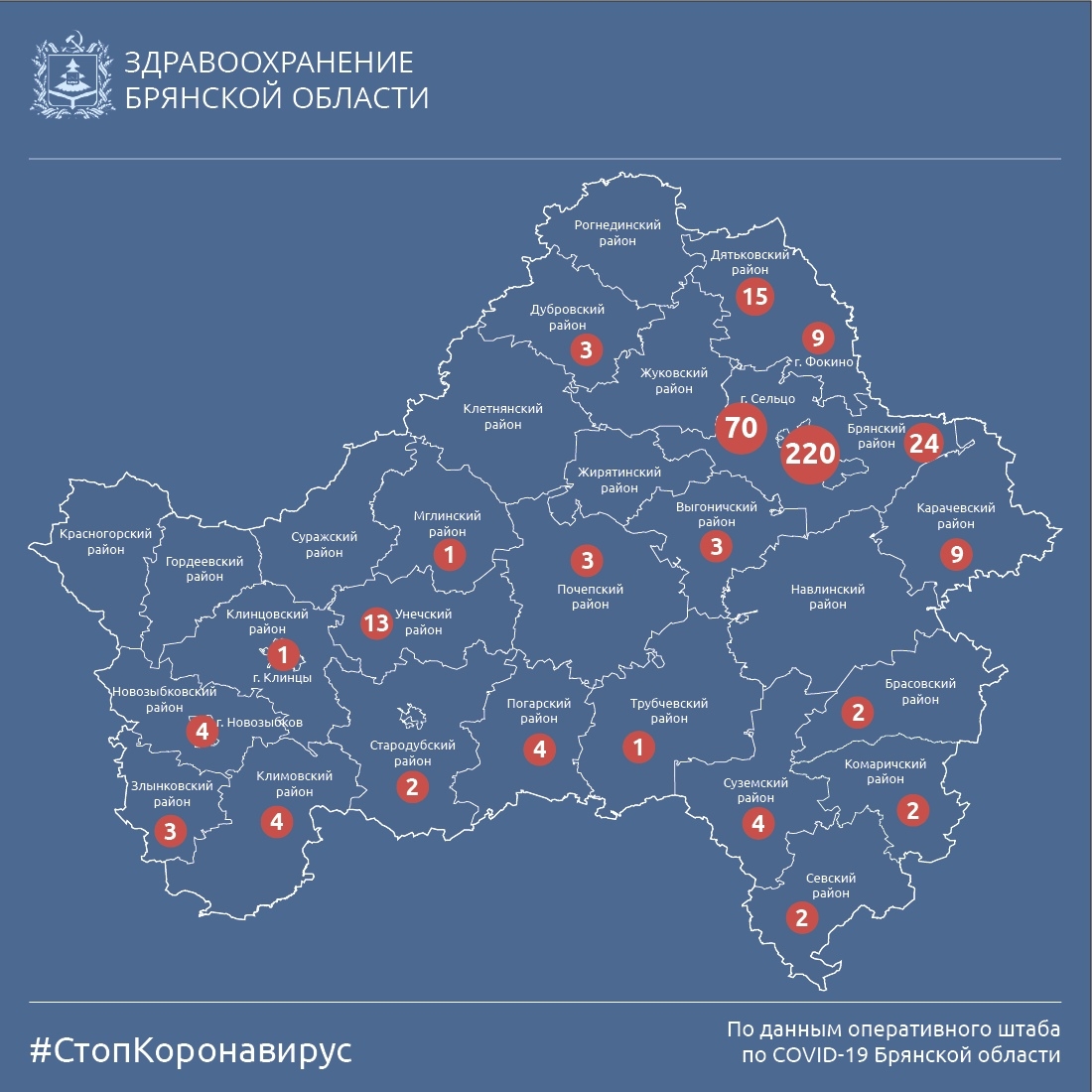 В Брянской области свободными от коронавируса остаются восемь районов