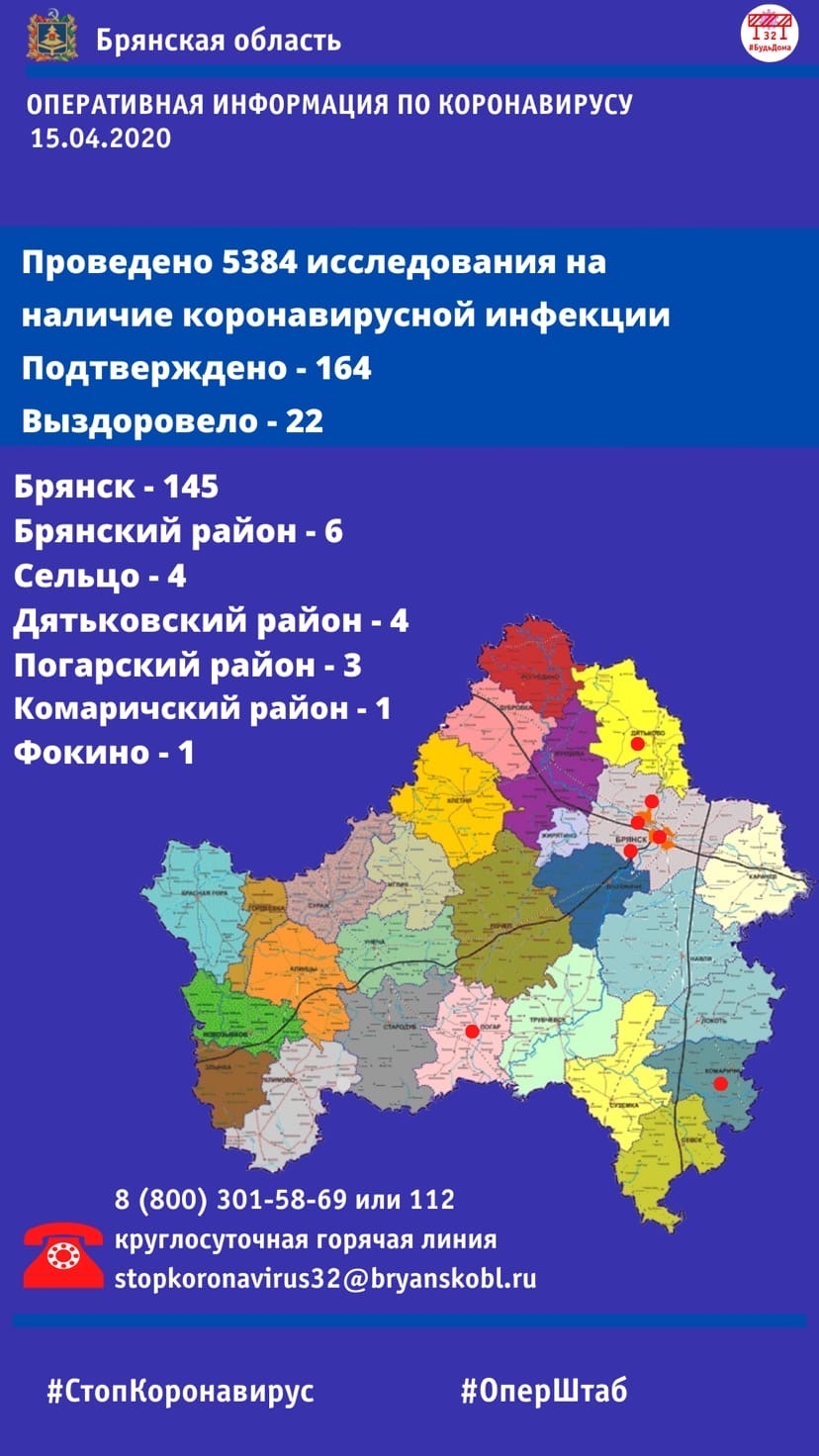 Число пациентов с COVID-19 в Брянской области достигло 164