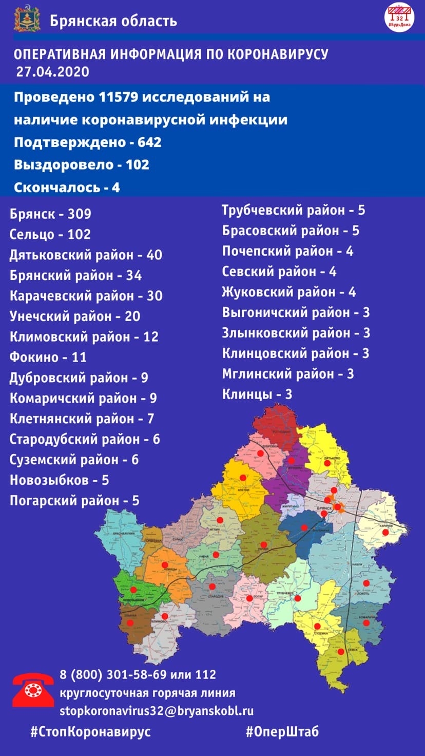 В Брянской области более 640 заболевших коронавирусом