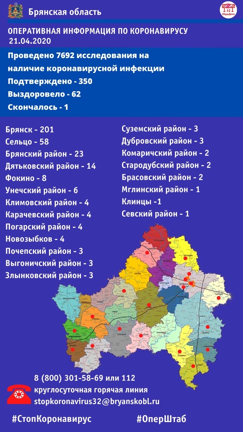 Число заболевших COVID-19 в Брянской области достигло 350