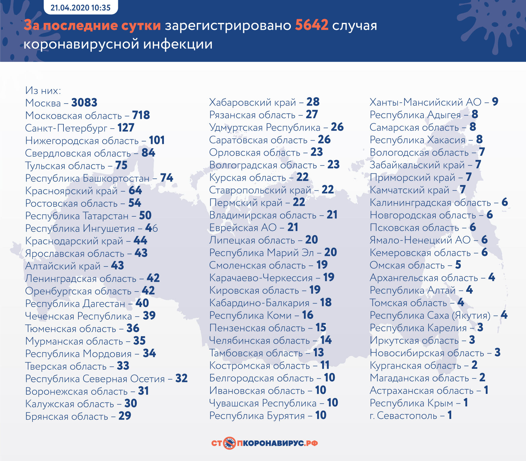 В Брянской области за сутки выявили 29 новых случаев COVID-19