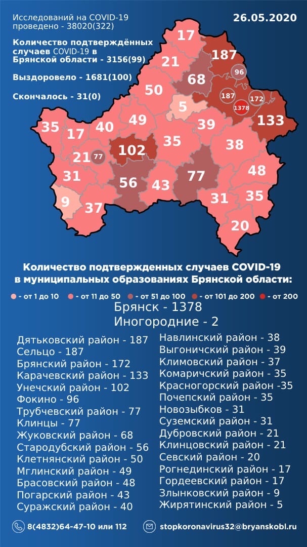 В пяти районах Брянской области число больных коронавирусом превысило 100 человек