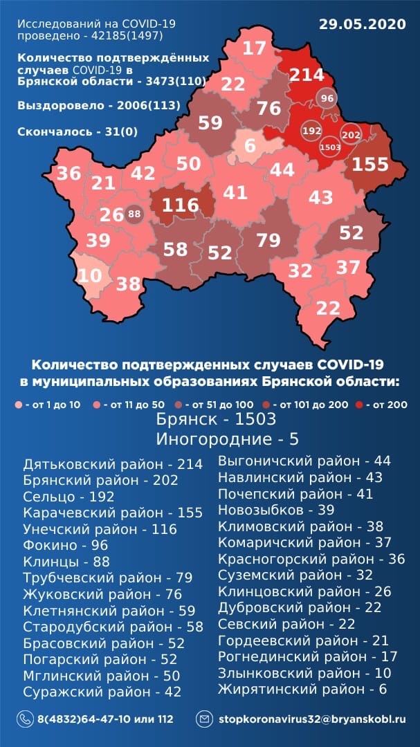 В двух районах Брянщины число больных с COVID-19 превысило 200, в Брянске – 1500