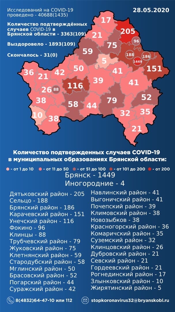 В девяти районах Брянской области более 50 случаев коронавируса, в шести – от ста и выше