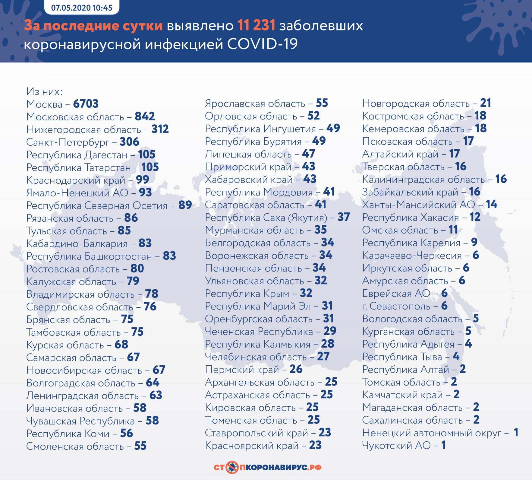 В России – более 177 тысяч заболевших коронавирусом, на Брянщине — 1442