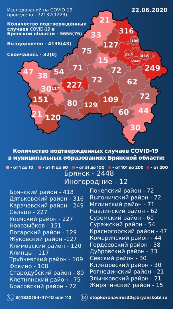 В Брянской области за сутки коронавирус выявили у 76 человек