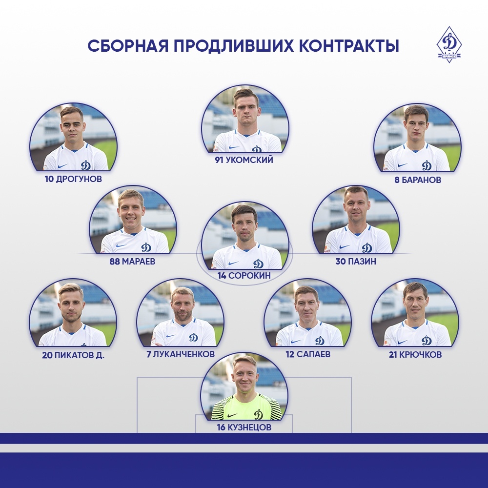 Футбольный клуб «Динамо-Брянск» оформил новые трудовые соглашения с игроками, выступавшими в сезоне 2019/20