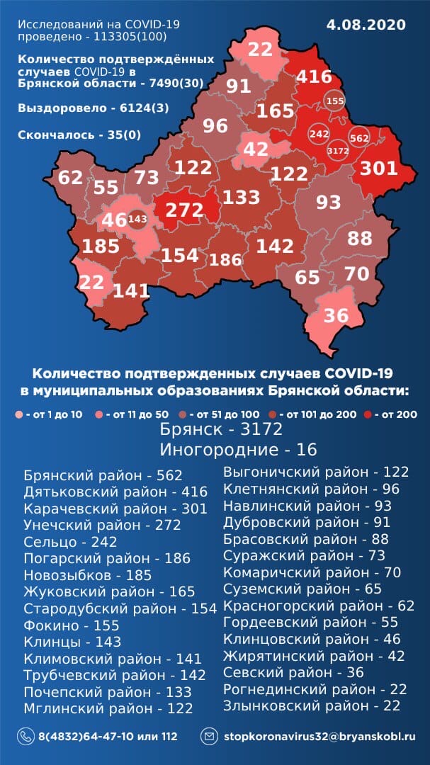 За сутки в Брянской области заболевших коронавирусом в десять раз больше выздоровевших