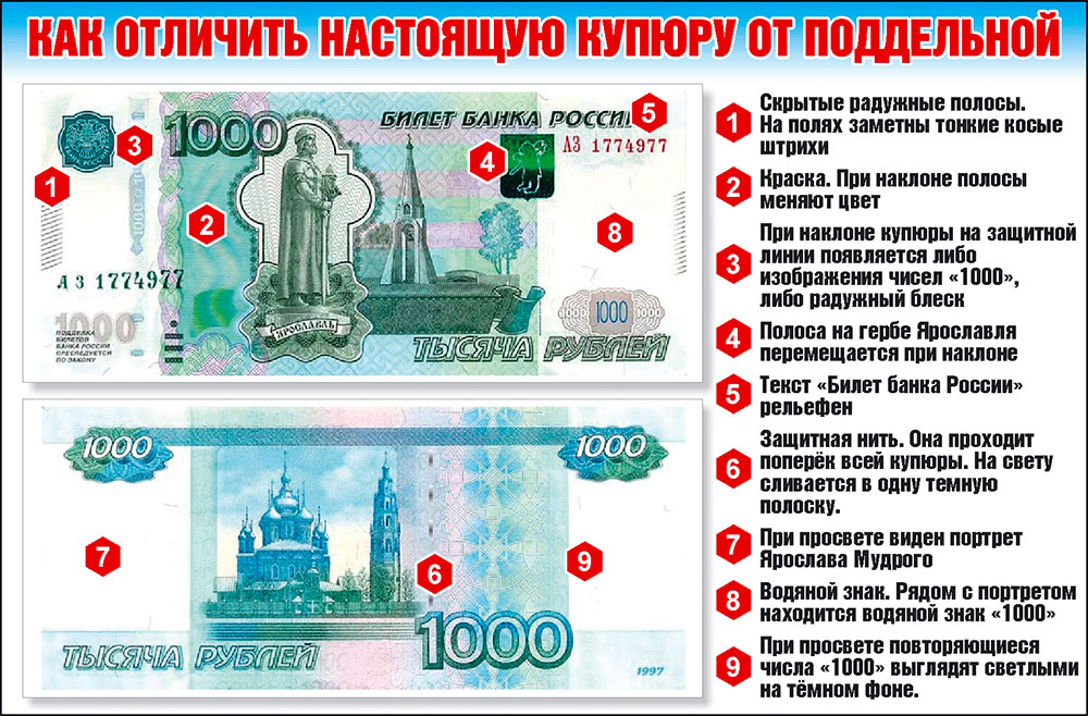 В Брянской области «всплыли» 13 поддельных банкнот