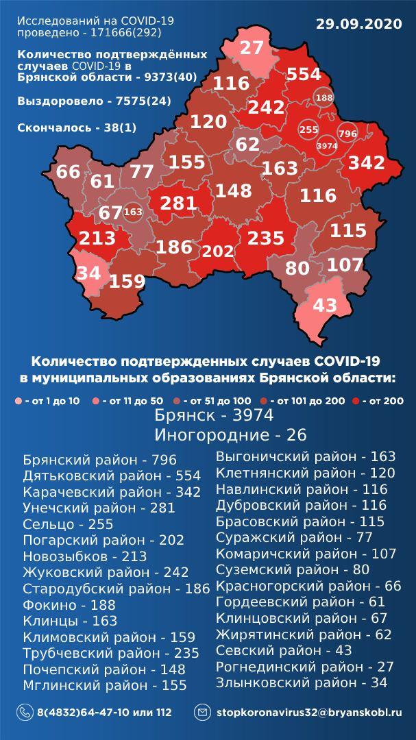 От коронавируса скончался еще один пациент в Брянской области