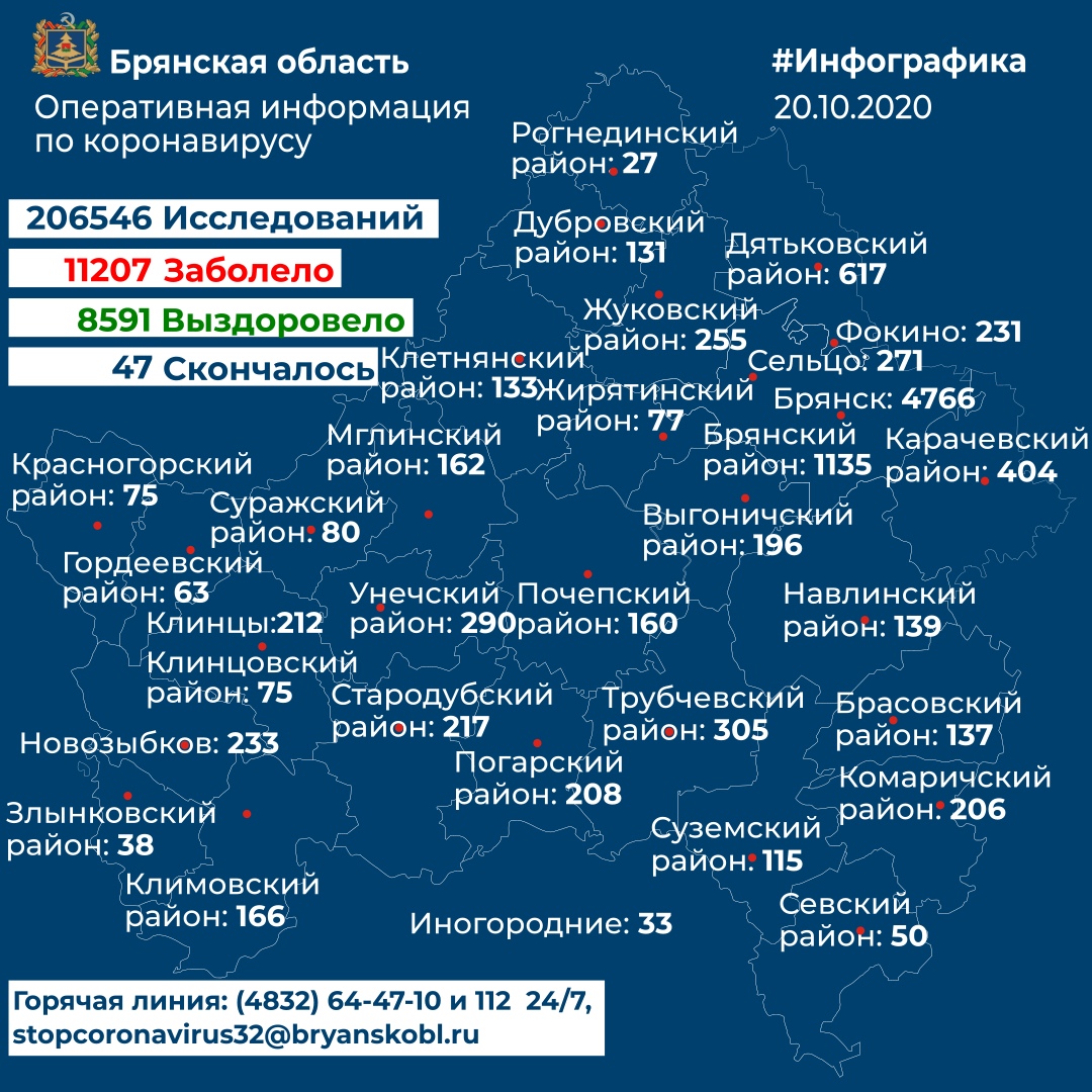 Плюс 124: число инфицированных COVID-19 продолжает расти в Брянской области