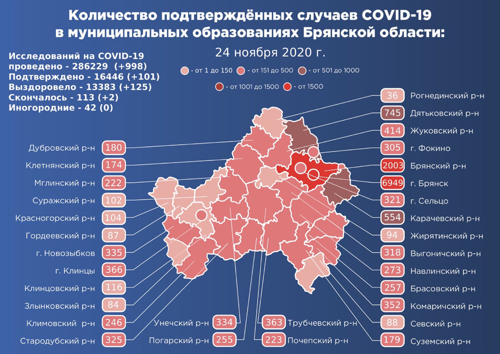 В Брянской области за сутки от коронавируса и сопутствующих заболеваний умерли два человека