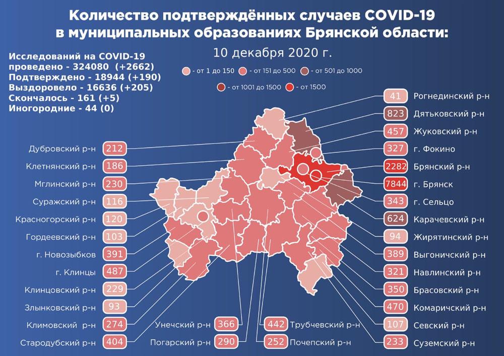 СОVID-19 забрал за сутки еще пять жизней в Брянской области