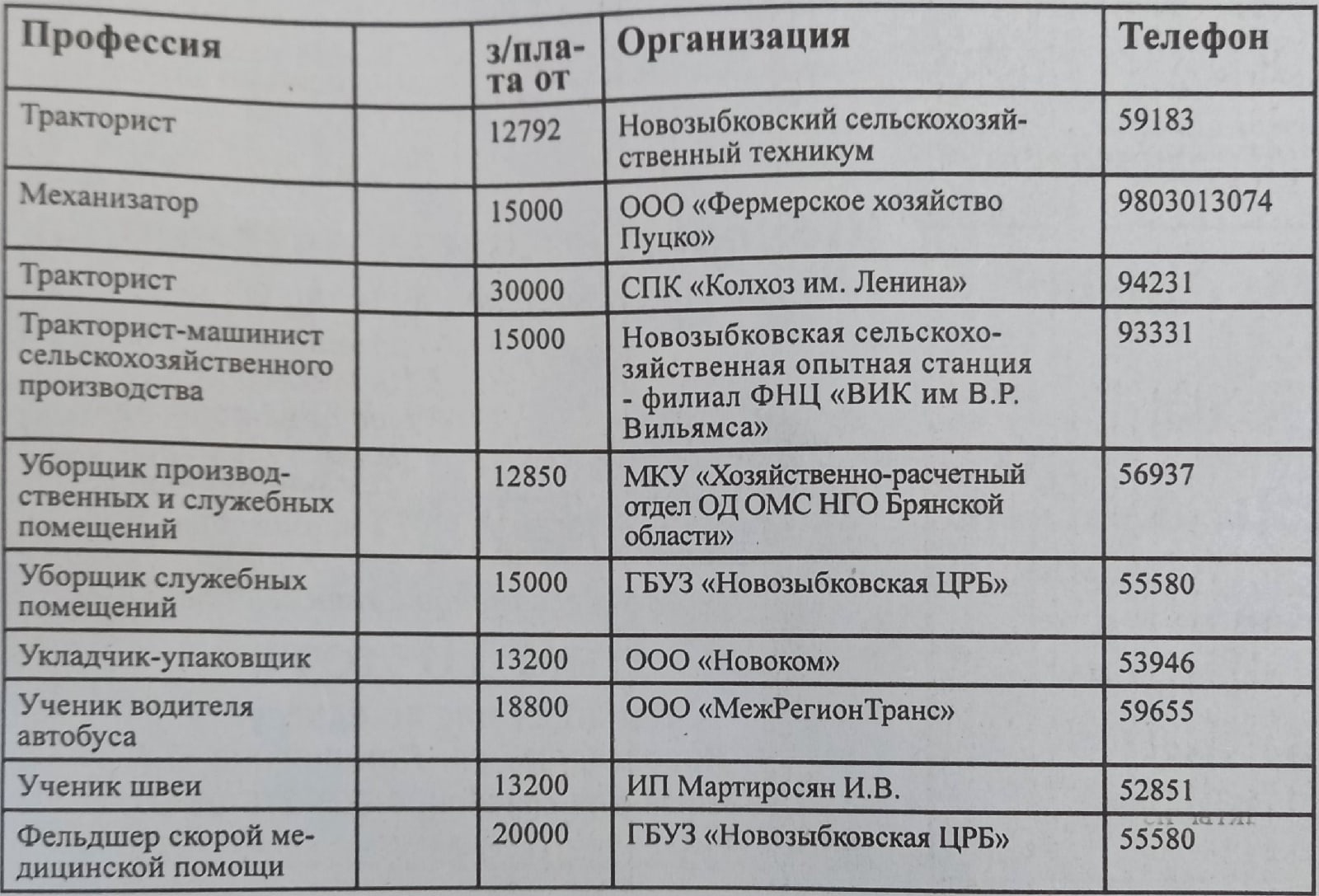 Работа в новозыбкове свежие