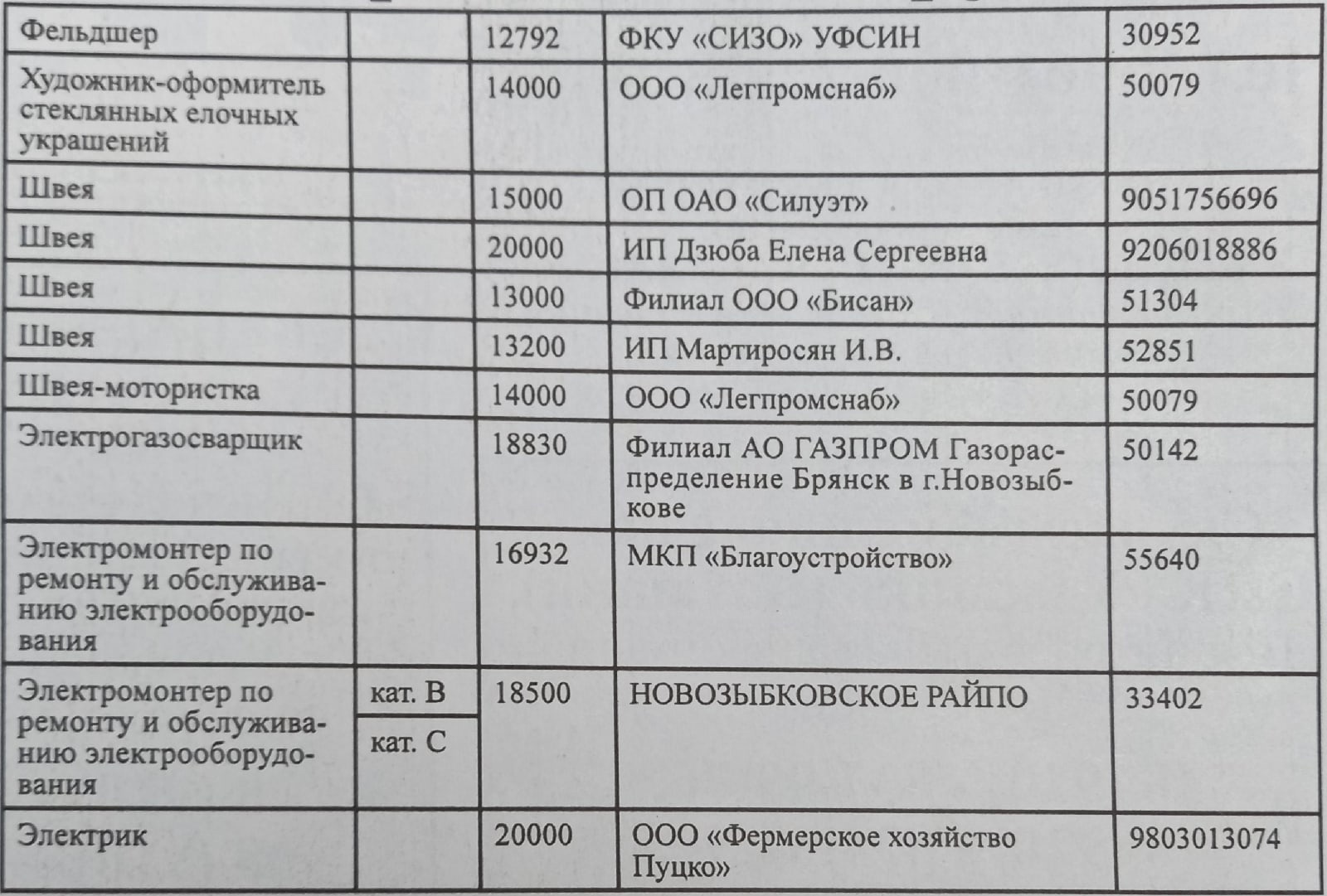 Работайте за эти гроши сами» - в Новозыбкове список вакансий не впечатлил •  БрянскНОВОСТИ.RU