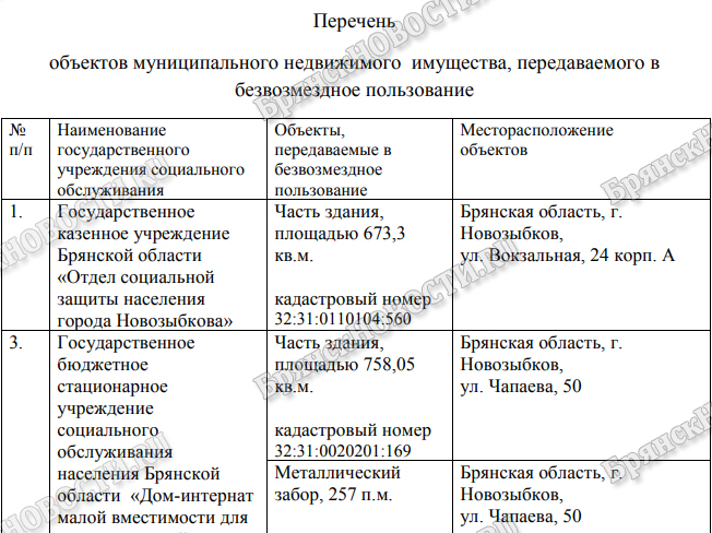 В конце года Совет в Новозыбкове расстается с муниципальным имуществом