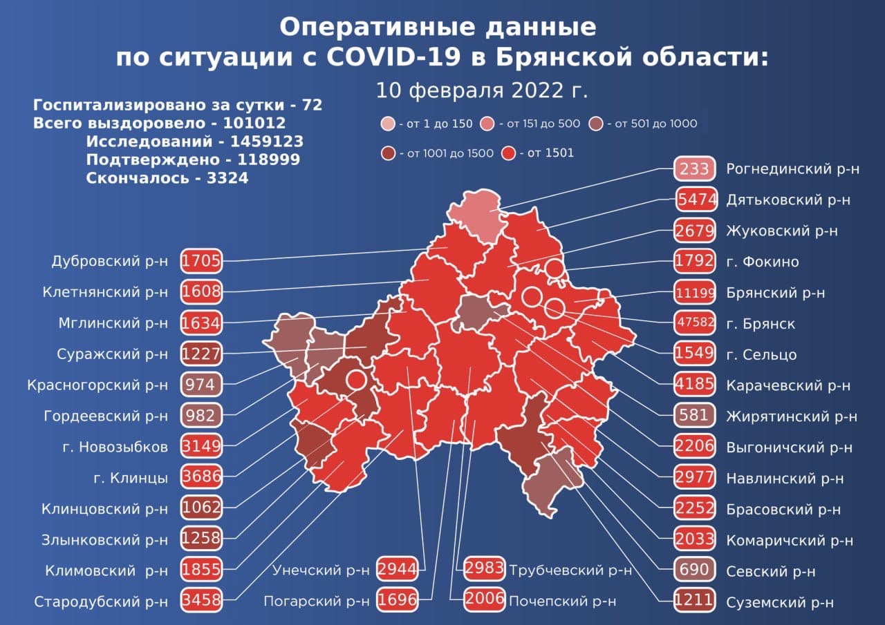 Ковидная статистика февраля в Новозыбкове обогнала декабрь и январь вместе  взятые • БрянскНОВОСТИ.RU