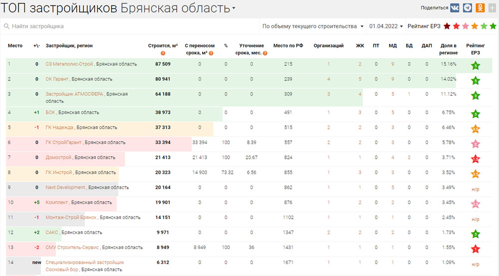 Реестр перспективных проектов