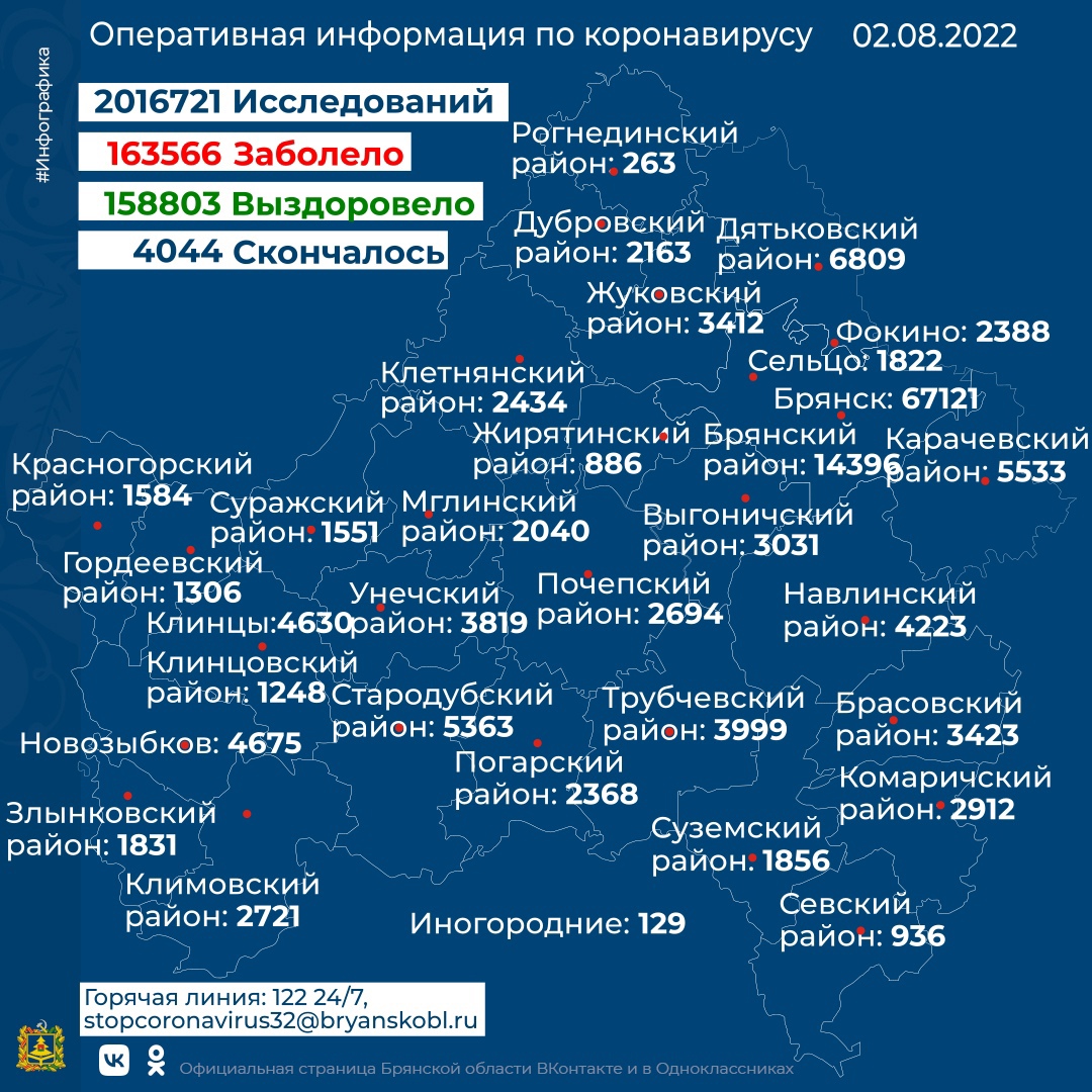 С середины июля в России стали отмечать рост заболеваемости COVID-19
