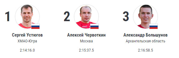 Уроженец Брянской области упустил золото лыжного марафона на чемпионате России