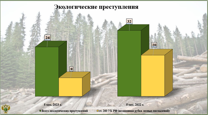 Экология Брянской области обеднела