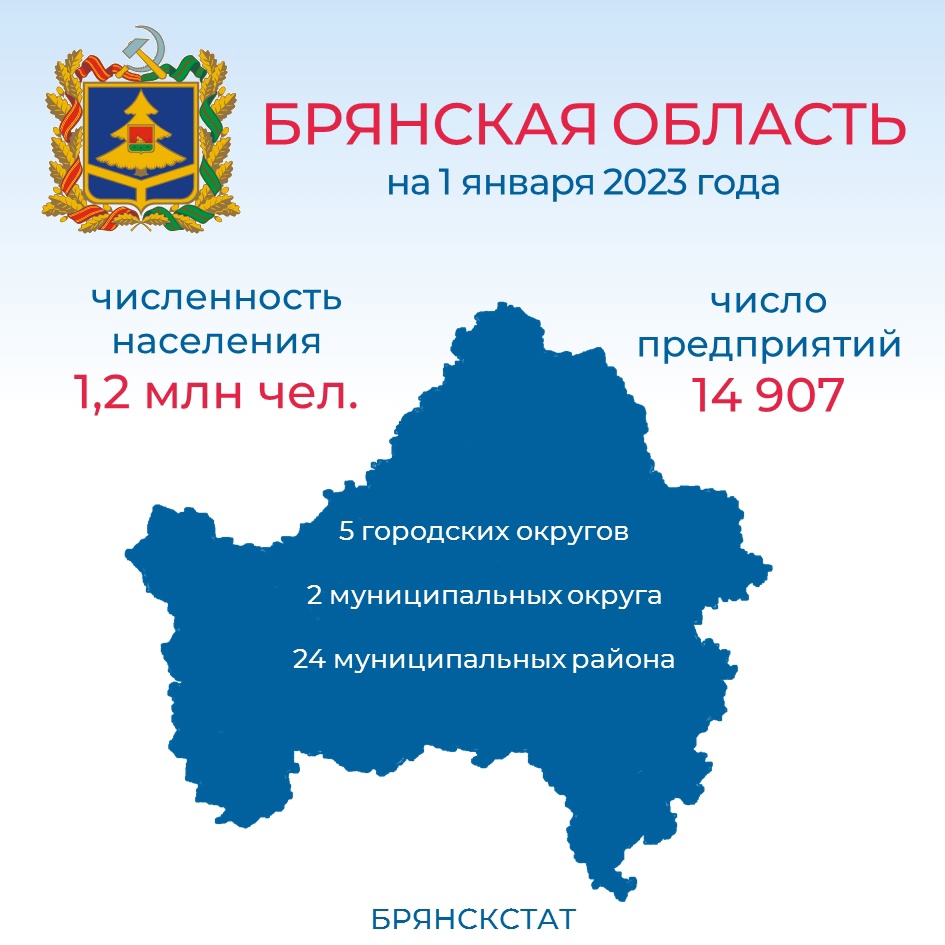 Брянская область вытянута с запада на восток на 270 км, с севера на юг на  190 км • БрянскНОВОСТИ.RU