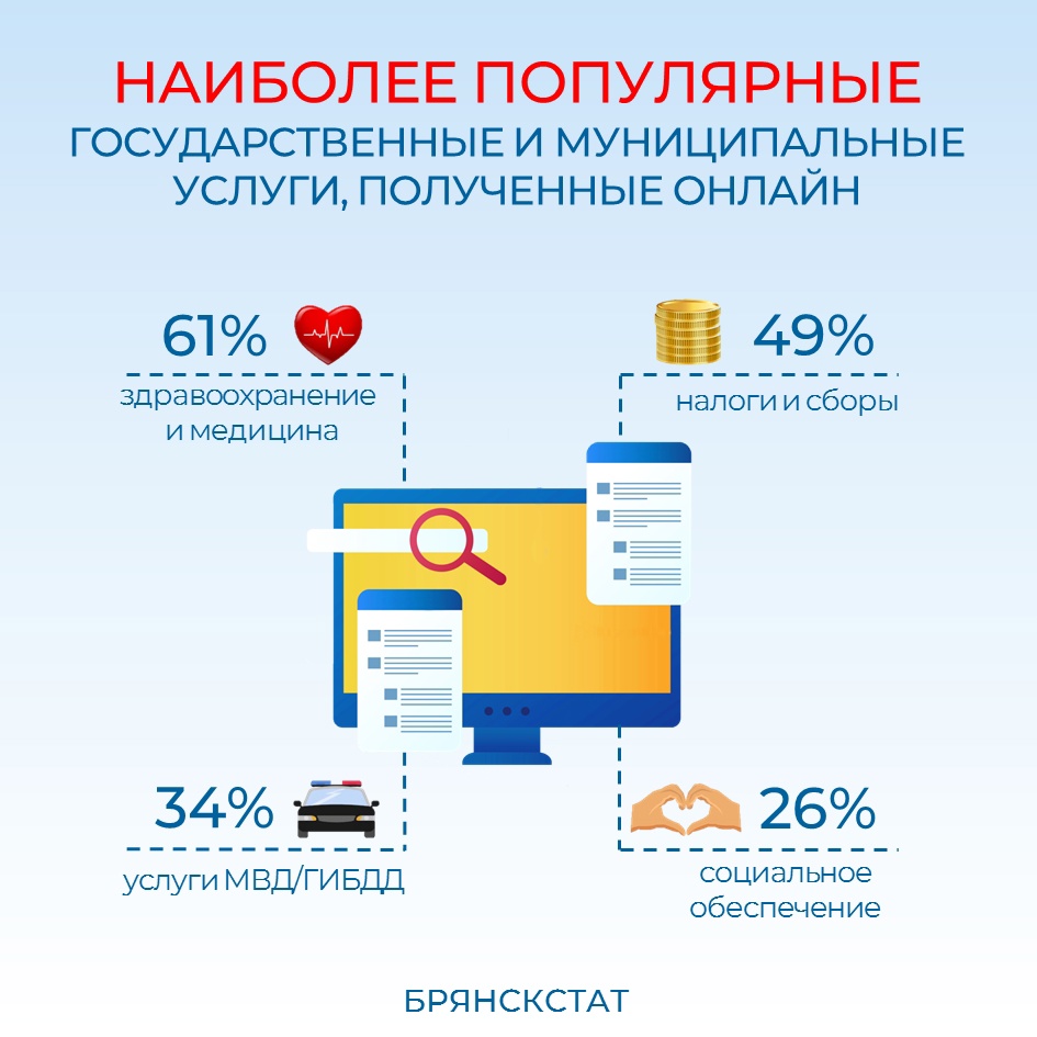 Какие услуги в Брянской области получают с доставкой на дом