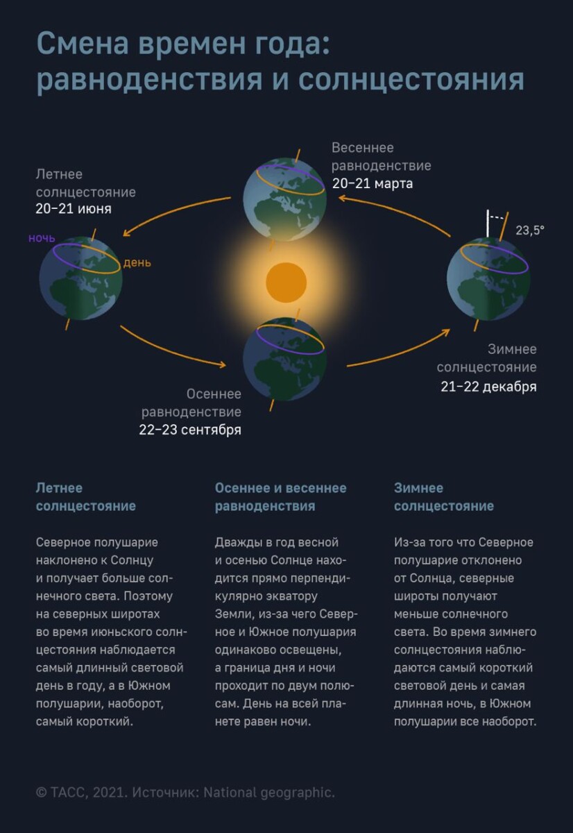 23 сентября наступает день осеннего равноденствия