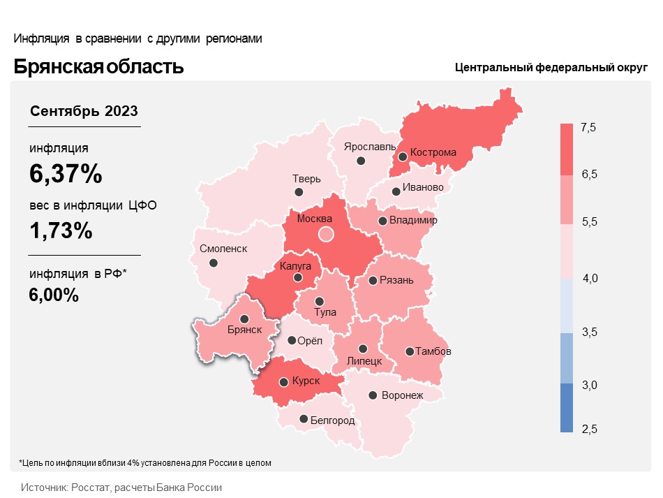 Годовая инфляция в Брянской области значительно выше, чем у соседей