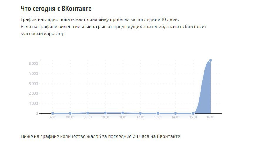 У «ВКонтакте» возникли технические неполадки