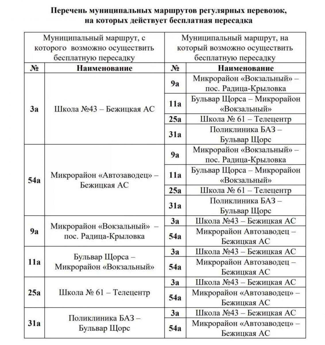 Подробно о механизме бесплатной пересадки в Брянске • БрянскНОВОСТИ.RU