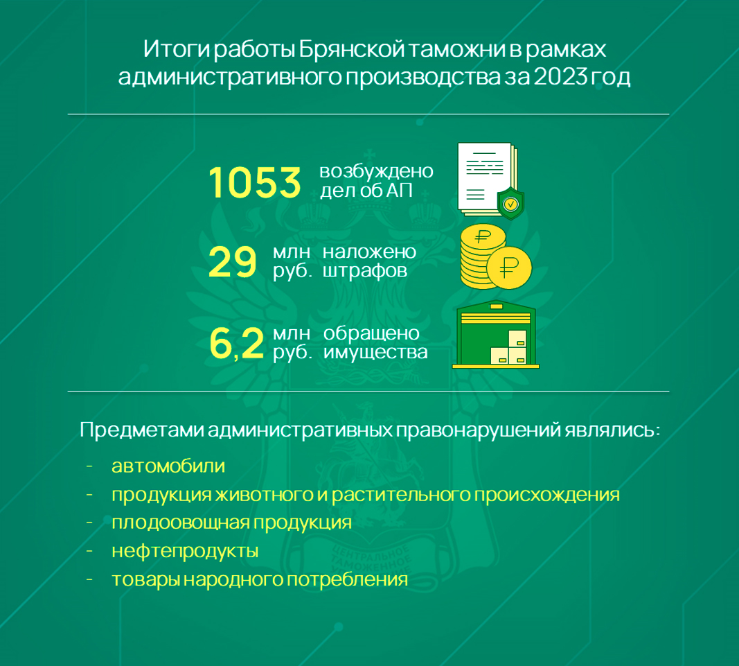 За год 42 автомобиля изъято таможенниками Брянской области