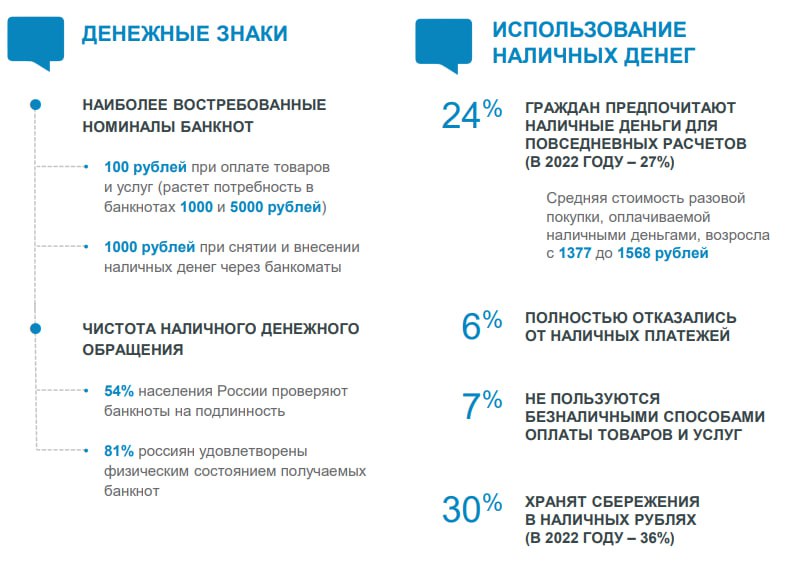 Большинство предпочитают безналичные способы оплаты