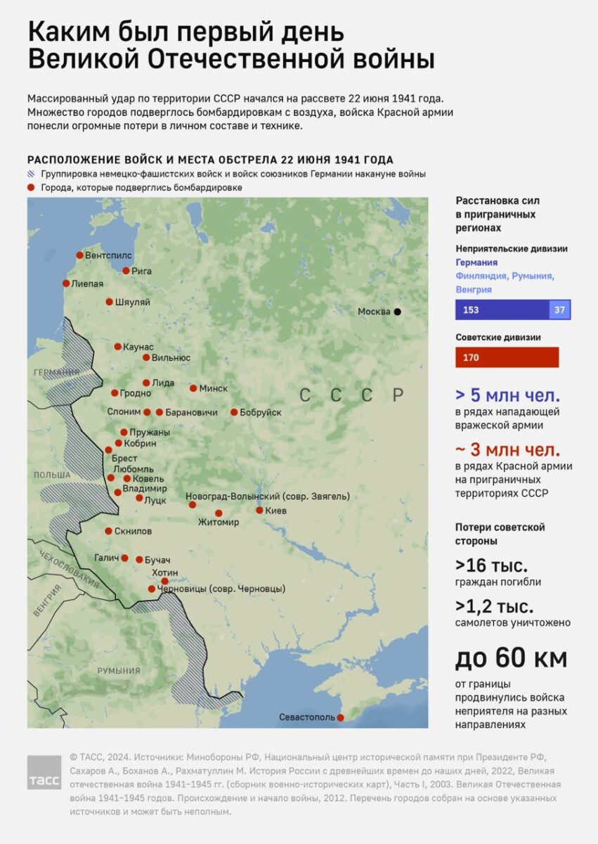 Как началась Великая Отечественная война — в инфографике ТАСС •  БрянскНОВОСТИ.RU