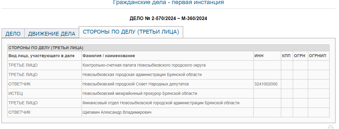 В суде Новозыбкова рассматривается дело, которое поставит точку в начисленных премиях главе округа