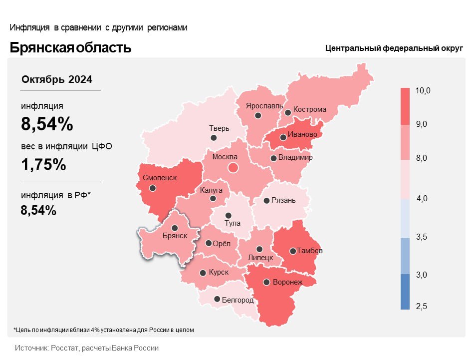 В октябре инфляция в Брянской области оставалась высокой