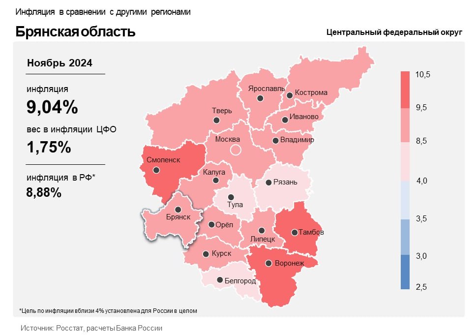 В ноябре годовая инфляция ускорилась в большинстве регионов, включая Брянскую область