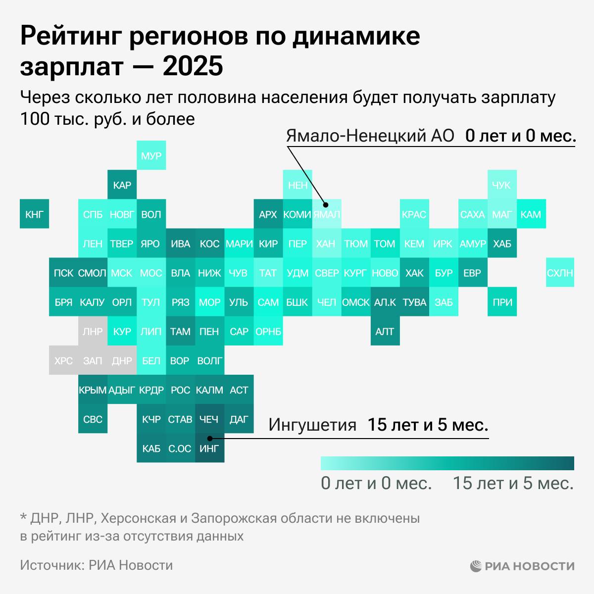 Брянская область на 48 месте из 85 в рейтинге регионов по динамике зарплат