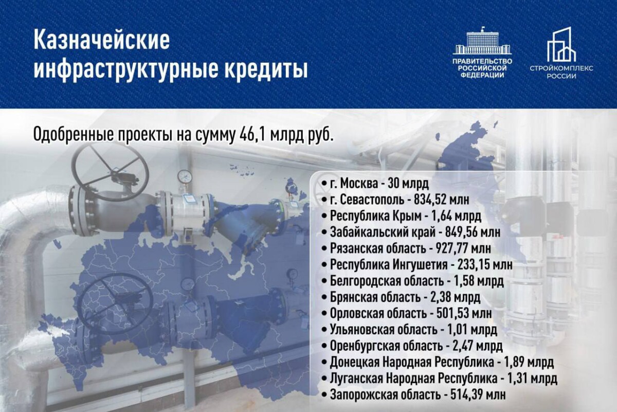 Реконструкции Бордовичских водозаборных сооружений в Брянске быть  