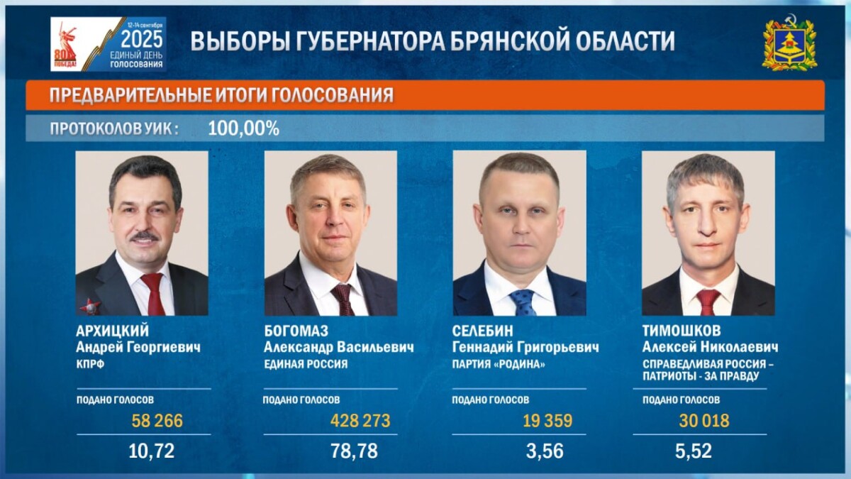 Состоялась инаугурация губернатора Брянской области