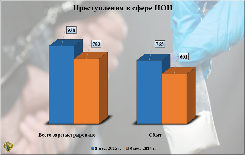 Наркопреступность в Брянской области выросла