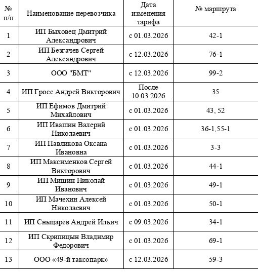 С марта вырастет цена за проезд в маршрутках Брянска